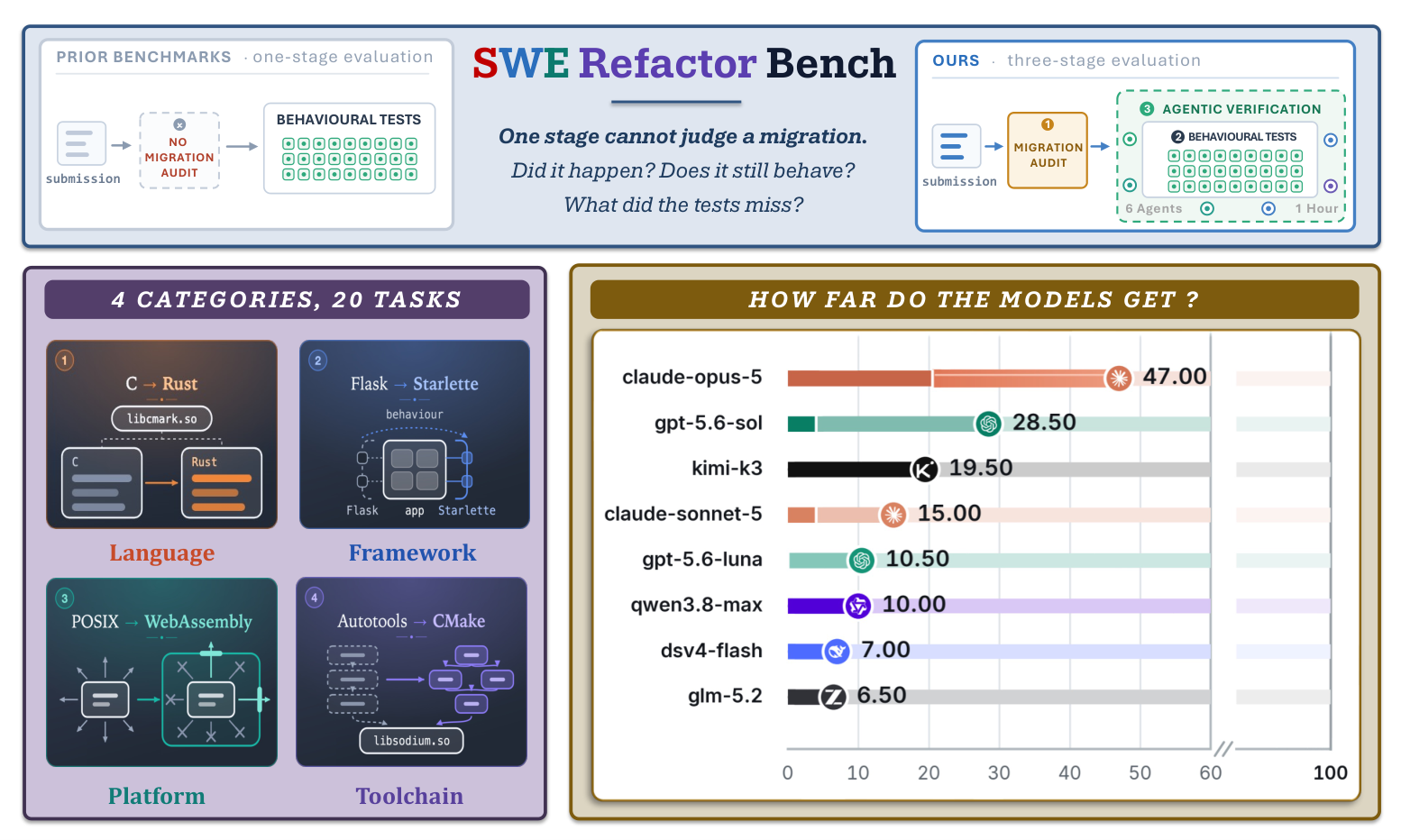swe-refactor.png