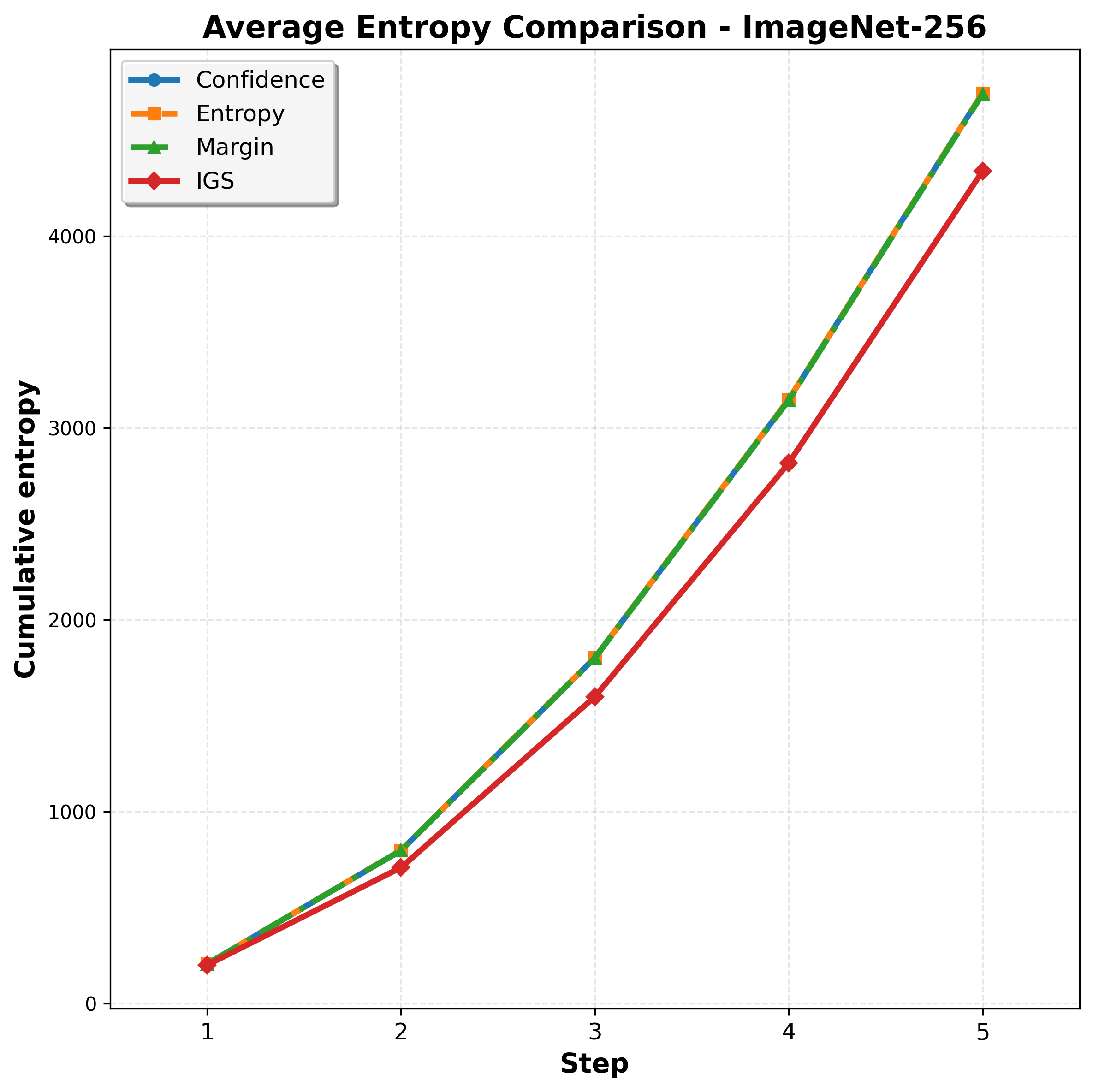 ImageNet-512 qualitative comparison